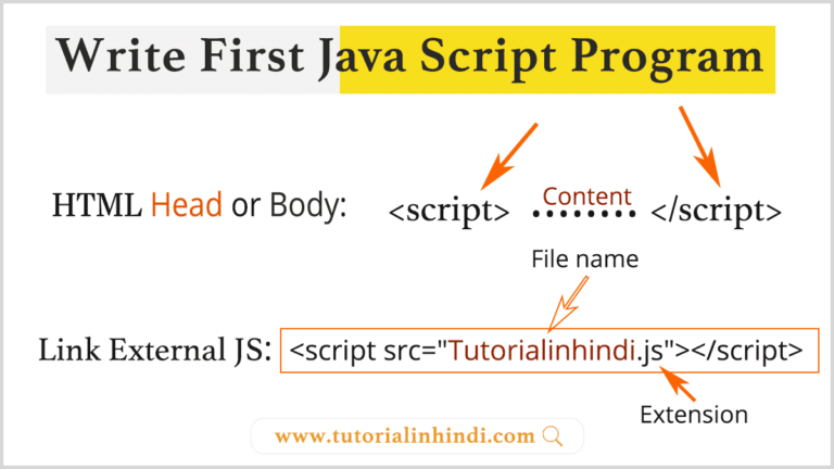 javascript tutorial in hindi