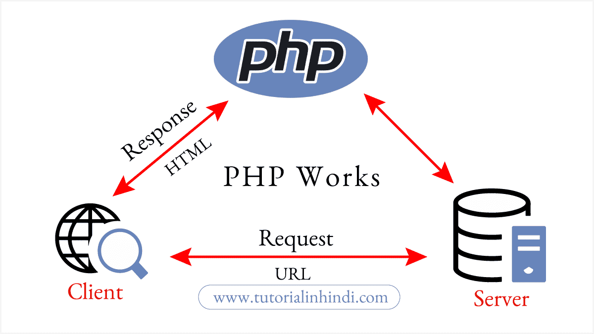 php language pdf in hindi