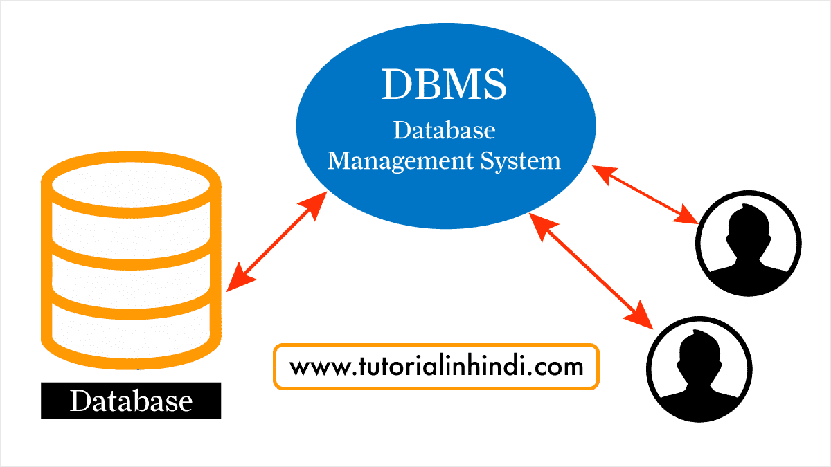 DBMS Tutorial In Hindi - FREE Database Course 2024 [PDF] - Tutorial In ...