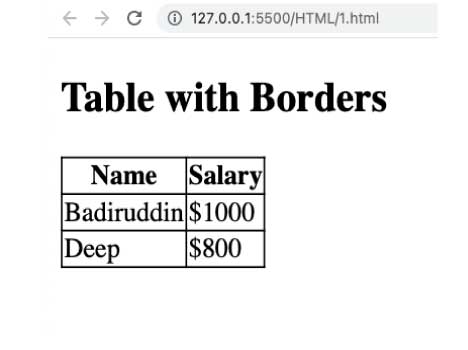 How to add collapsed borders in HTML table in hindi