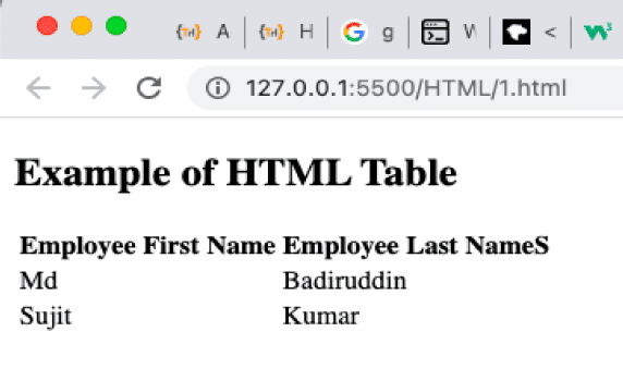 example of html table in hindi
