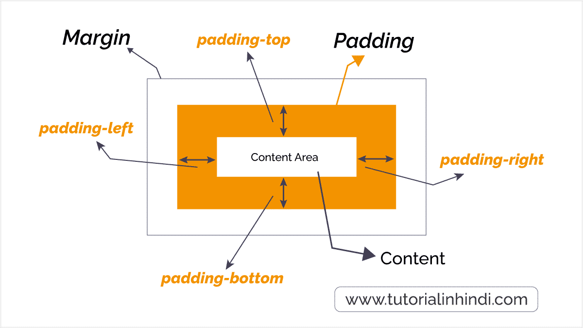 Padding center