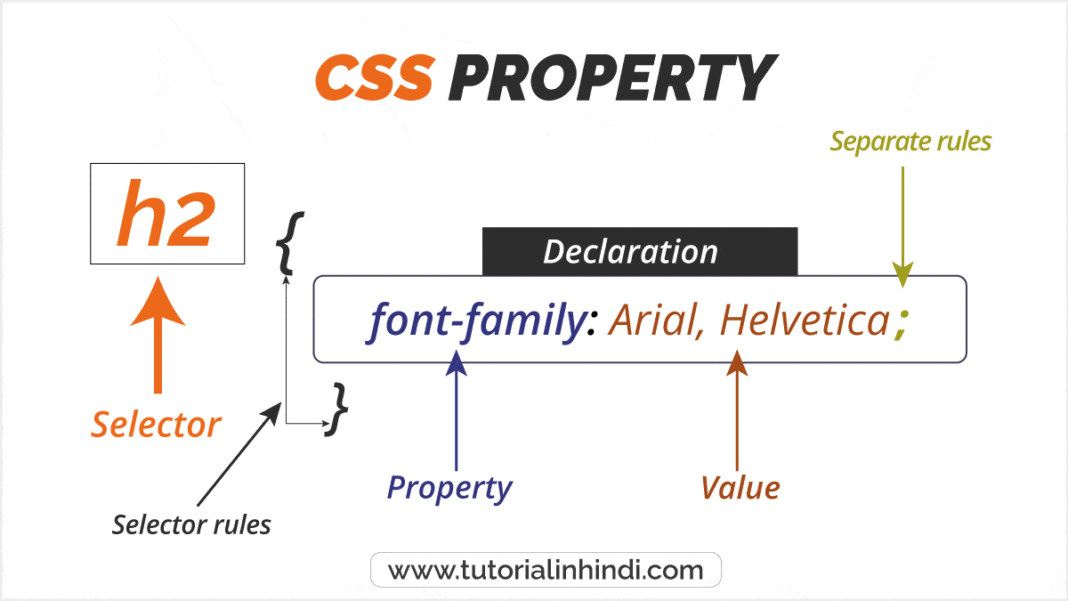 css-property-in-hindi-css-properties-tutorial-in-hindi