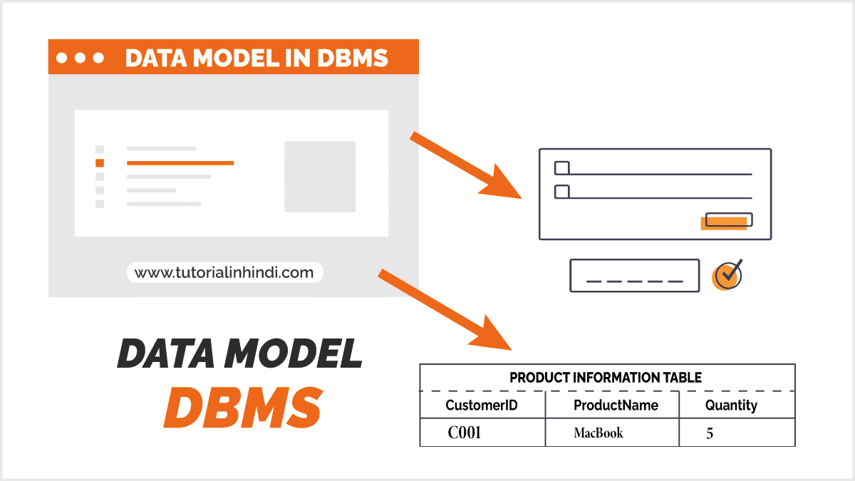 Data Models In DBMS In Hindi (डेटा मॉडल और इसके प्रकार) - Tutorial In Hindi