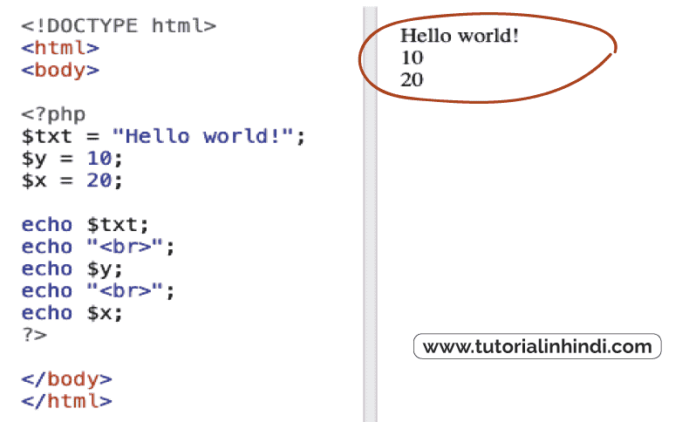 PHP Variables In Hindi (PHP वेरिएबल क्या है)? - Tutorial In Hindi