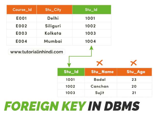 tutorial-in-hindi