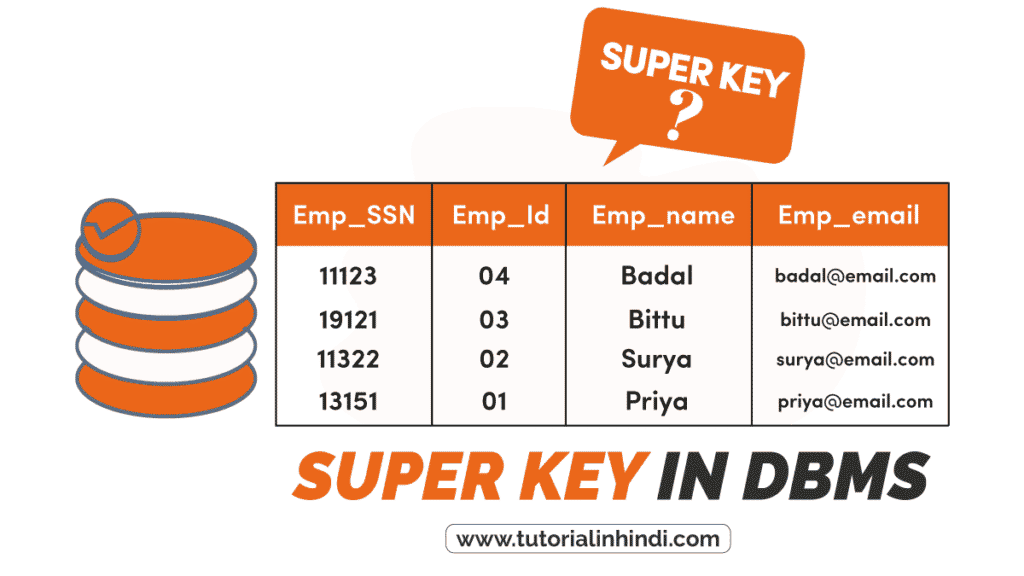 Super Key In DBMS In Hindi with Example Tutorial In Hindi