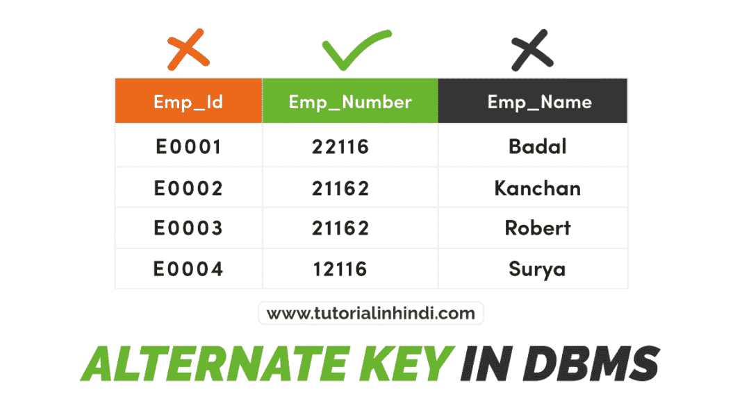 Alternate Key In Dbms In Hindi