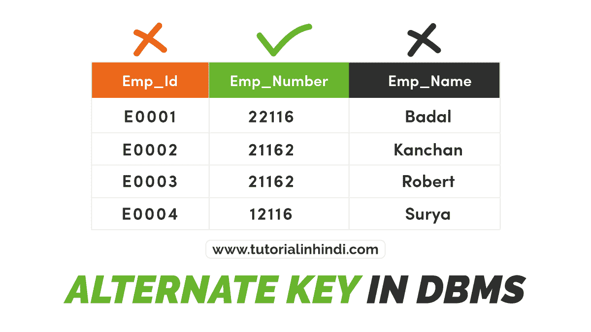 alternate-key-in-dbms-in-hindi-with-example-tutorial-in-hindi