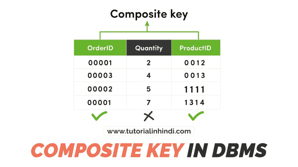 What Is A Composite Key In Sql Server Templates Printable Free