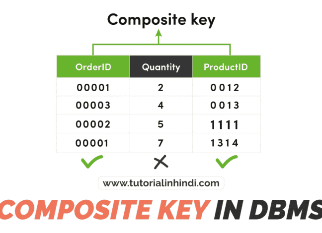 tutorial-in-hindi