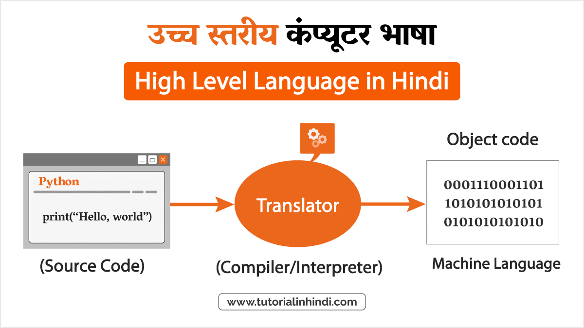 High Level Hindi Words