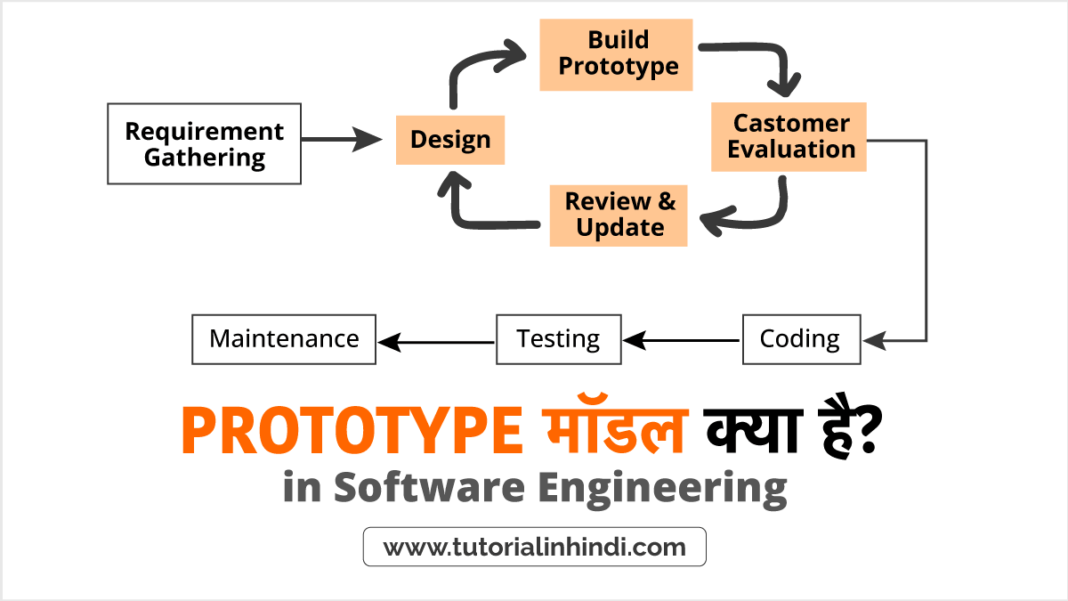 Prototype Model In Hindi - प्रोटोटाइप मॉडल क्या है? जानें - Tutorial In ...