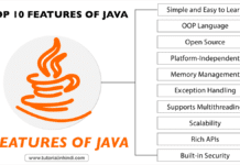 Core Java In Hindi - कोर जावा क्या है? हिंदी में सीखें - Tutorial In Hindi