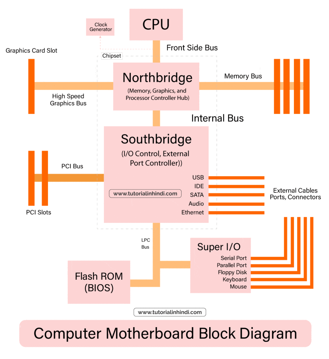 motherboard-in-hindi