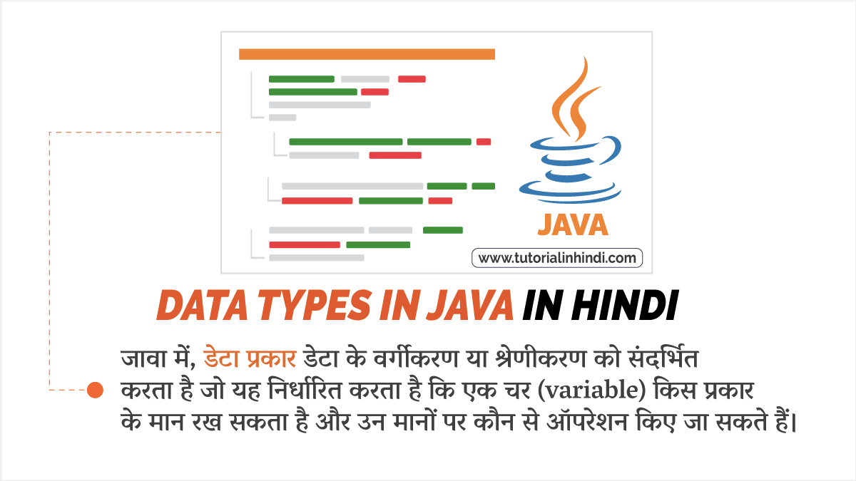 Data Types in Java in Hindi जावा के डेटा प्रकार ...